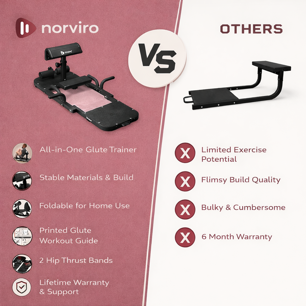 Norviro – Glute Gains Without the Gym